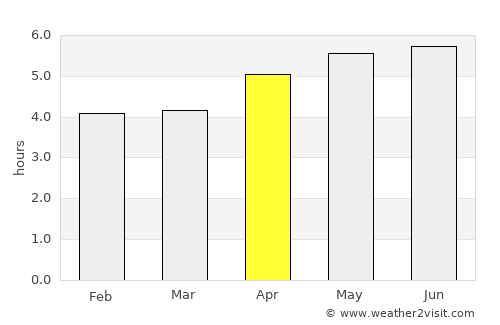 Jingzhou average rain in April
