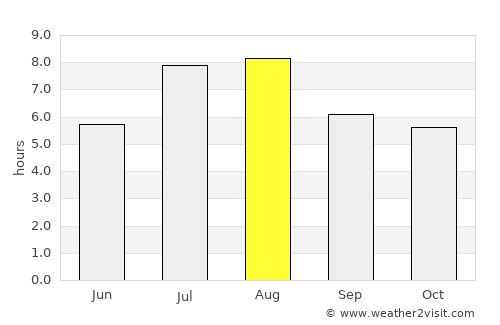 Jingzhou average rain in August
