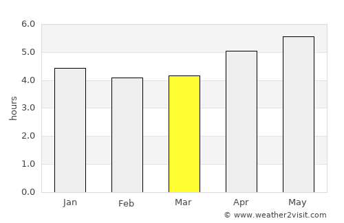 Jingzhou average rain in March