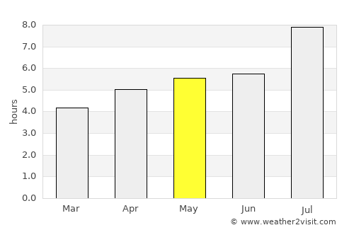 Jingzhou average rain in May