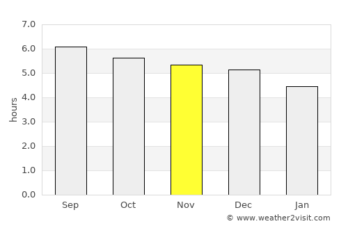 Jingzhou average rain in November