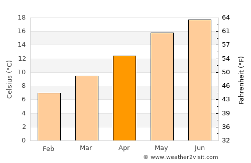 Jinhua average temperature in April