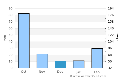 Jinhua average rain in December