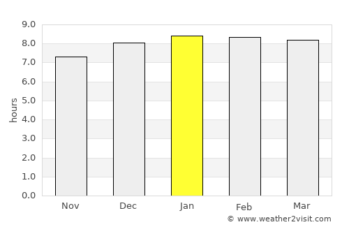 Jinhua average rain in January