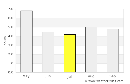 Jinhua average rain in July