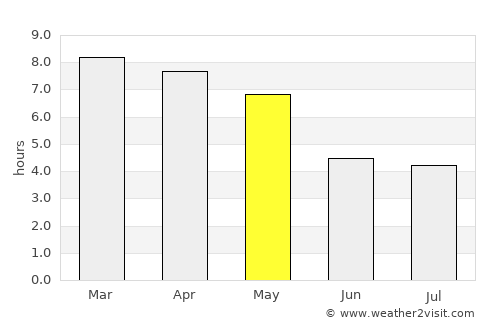 Jinhua average rain in May