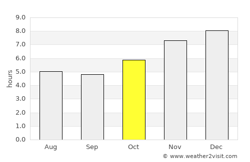 Jinhua average rain in October
