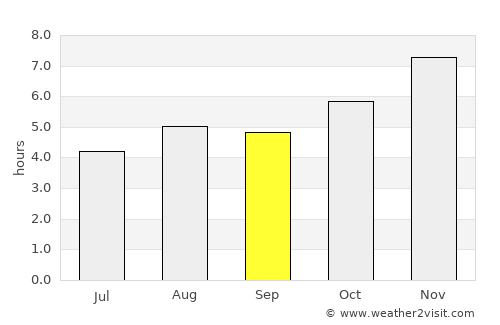 Jinhua average rain in September