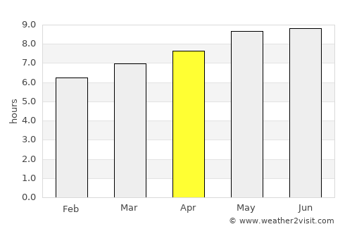 Jining average rain in April