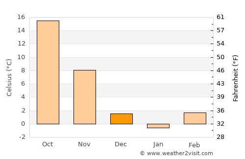 Jining average temperature in December