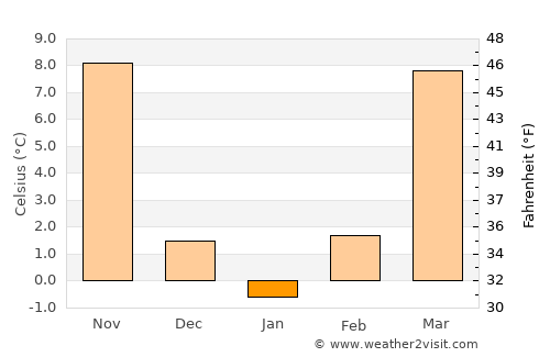 Jining average temperature in January