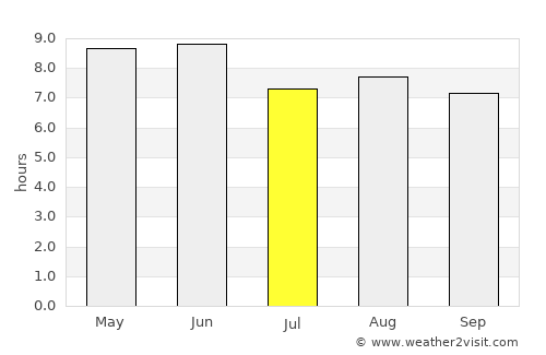 Jining average rain in July