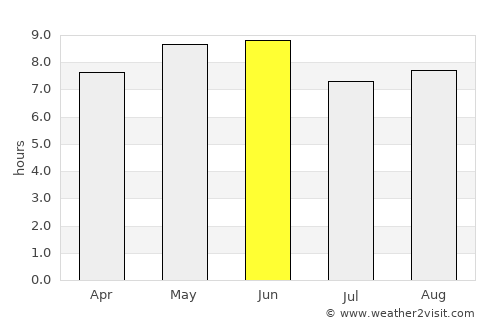 Jining average rain in June