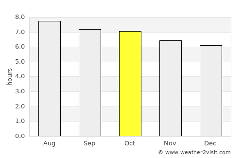Jining average rain in October