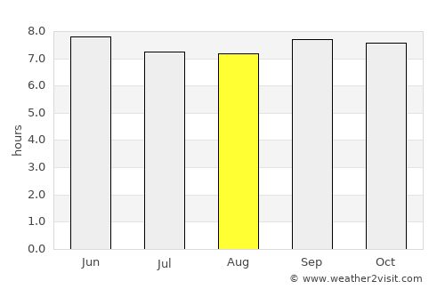 Jinja average rain in August