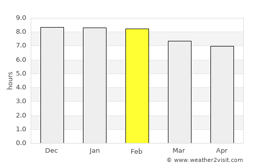 Jinja average rain in February