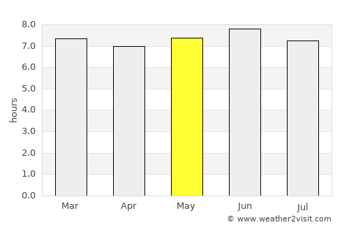 Jinja average rain in May