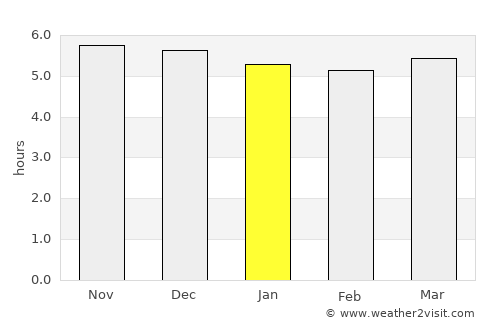 Jinji average rain in January