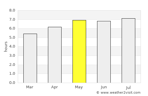 Jinji average rain in May
