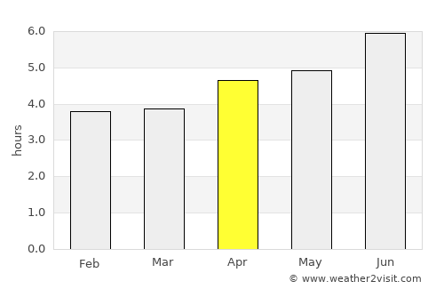 Jinjiang average rain in April
