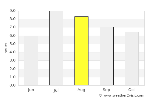Jinjiang average rain in August