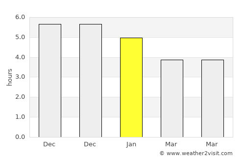 Jinjiang average rain in January
