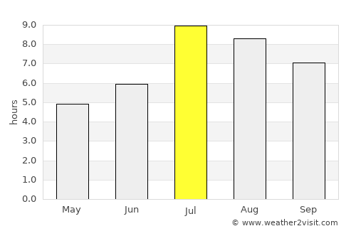 Jinjiang average rain in July