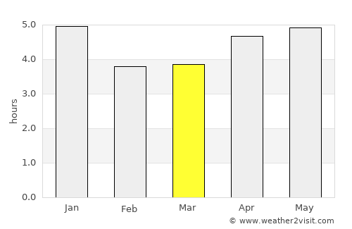 Jinjiang average rain in March