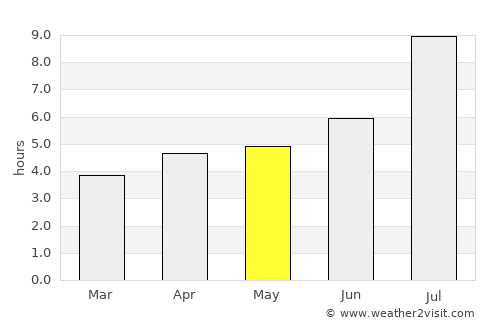Jinjiang average rain in May
