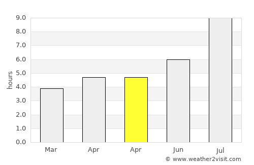 Jinjing average rain in April