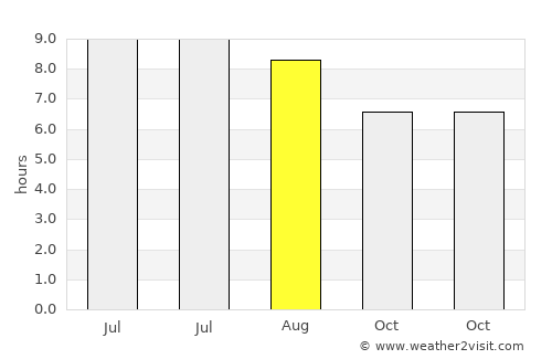Jinjing average rain in August