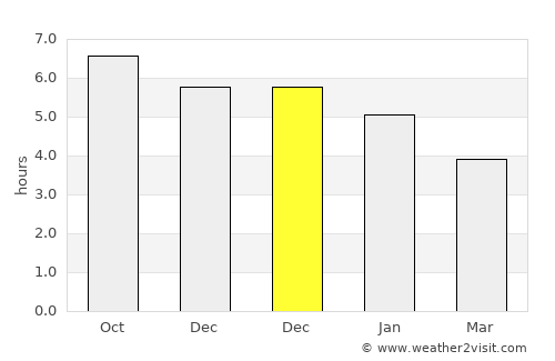 Jinjing average rain in December