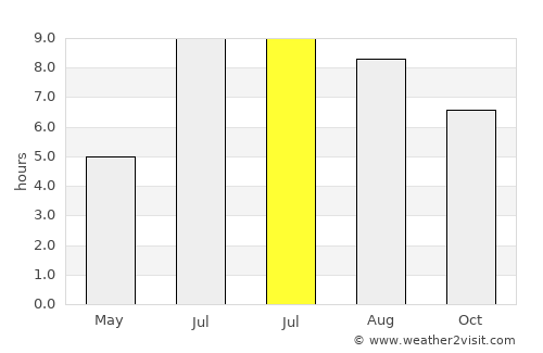 Jinjing average rain in July