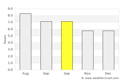 Jinjing average rain in September