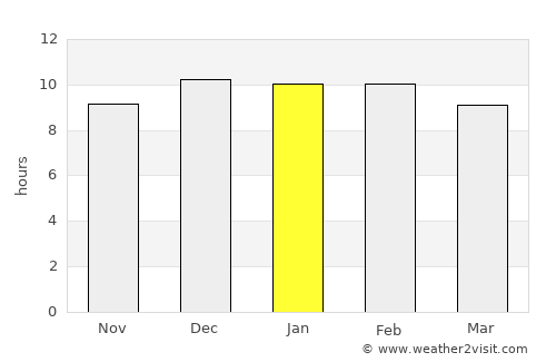 Jinka average rain in January