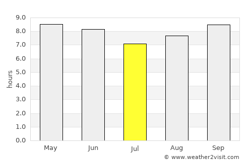 Jinka average rain in July