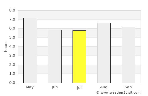 Jinotega average rain in July