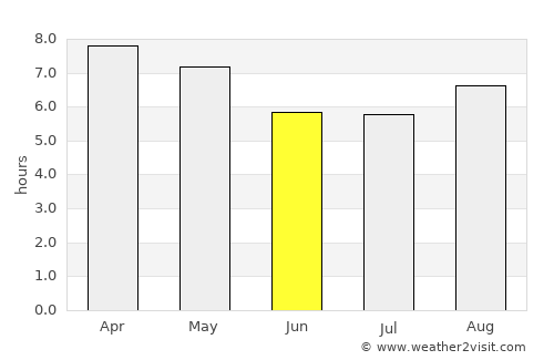 Jinotega average rain in June