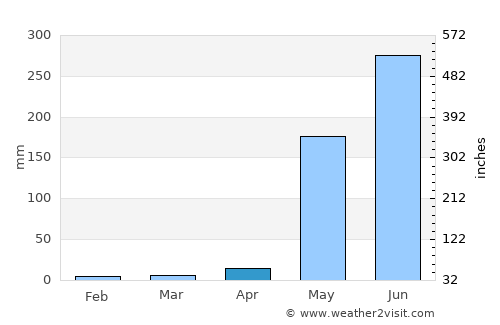 Jinotepe average rain in April
