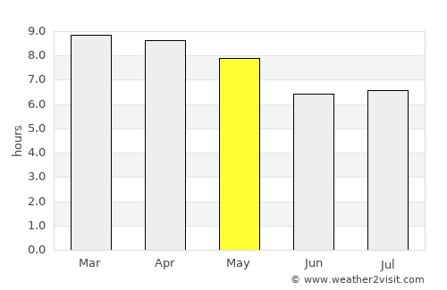 Jinotepe average rain in May