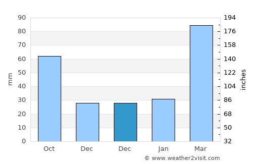 Jinpu average rain in December