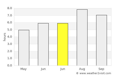 Jinpu average rain in June