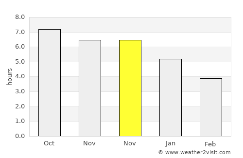 Jinpu average rain in November