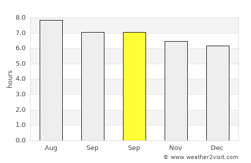 Jinpu average rain in September
