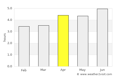 Jinxiang average rain in April