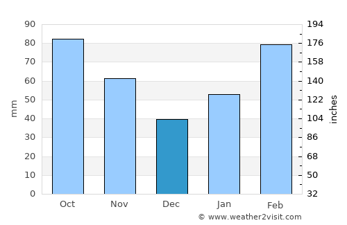 Jinxiang average rain in December