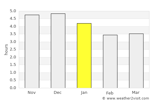 Jinxiang average rain in January