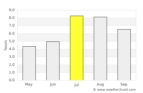 Jinxiang average rain in July