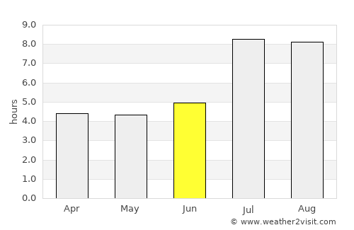 Jinxiang average rain in June
