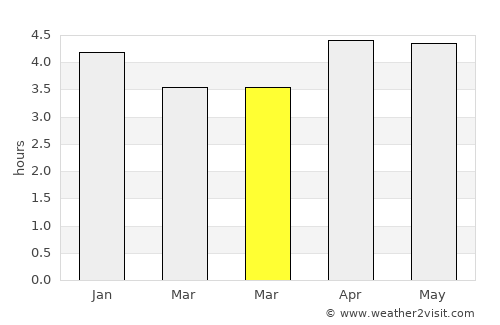 Jinxiang average rain in March